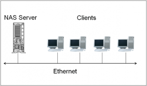 Exploring-Network-Storage