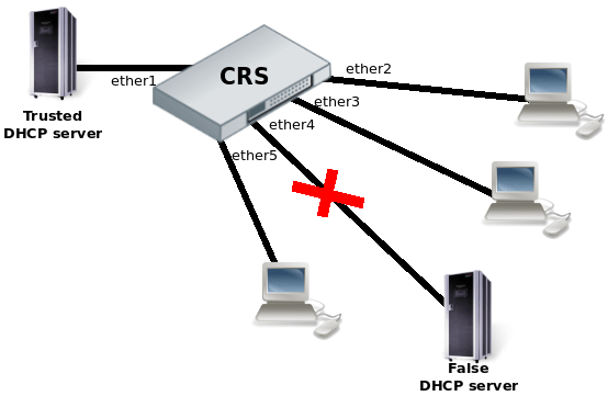 Protocol-level-Isolation