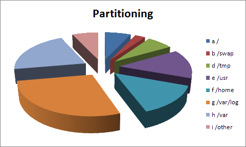 partitioning_sample